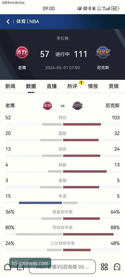 纽约尼克斯47分碾压老鹰晋级：季后赛历史半场最大分差全纪录